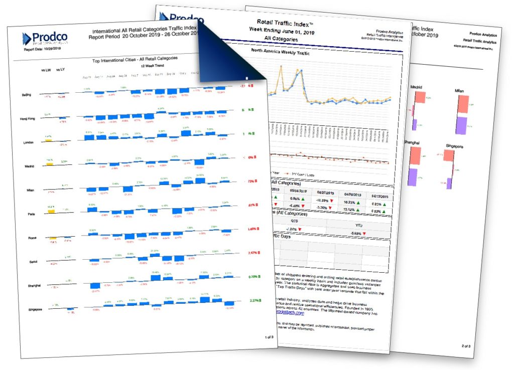 Retail Traffic Index Reports