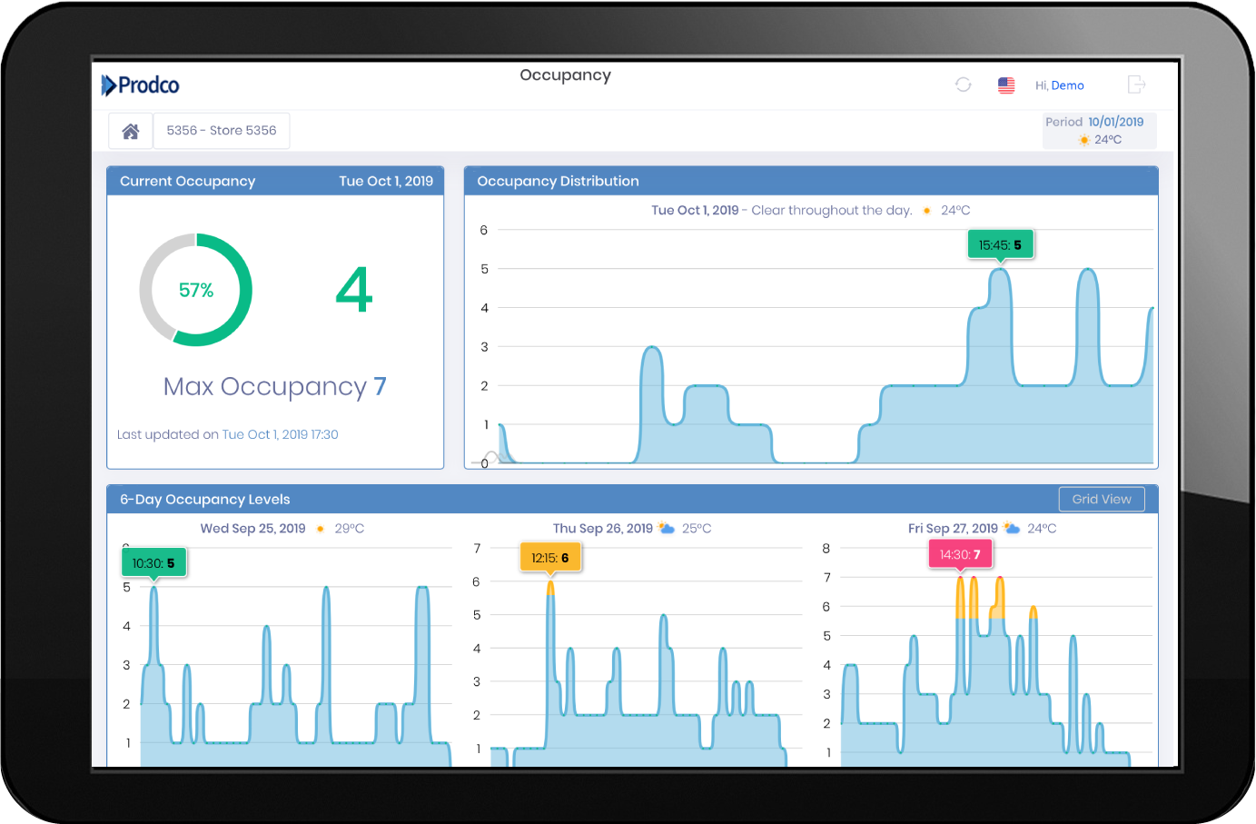 Occupancy Analytics on Ipad